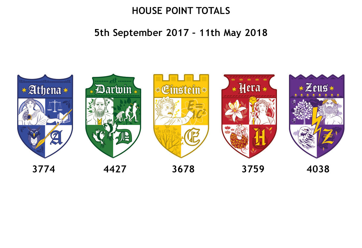 House Totals - 5th September 2017 – 11th May 2018